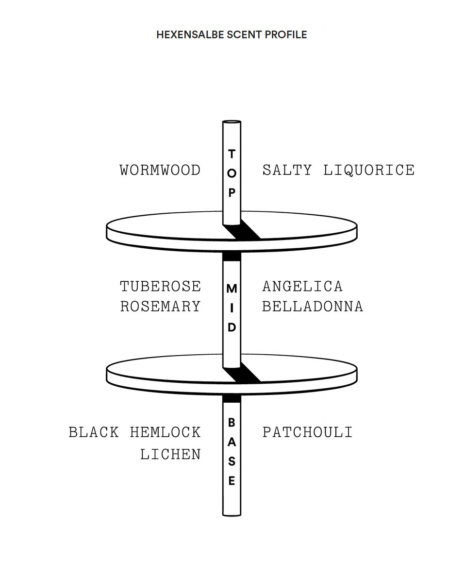 Stora Skuggan Hexensalbe Eau de Parfum - Stéle