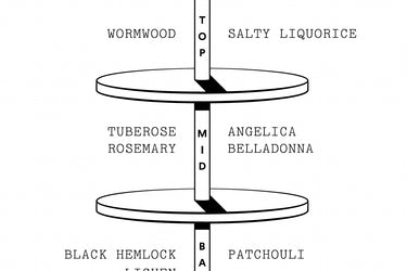 Stora Skuggan Hexensalbe Eau de Parfum - Stéle