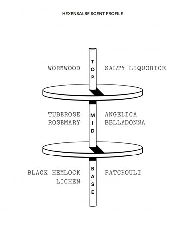 Stora Skuggan Hexensalbe Eau de Parfum - Stèle